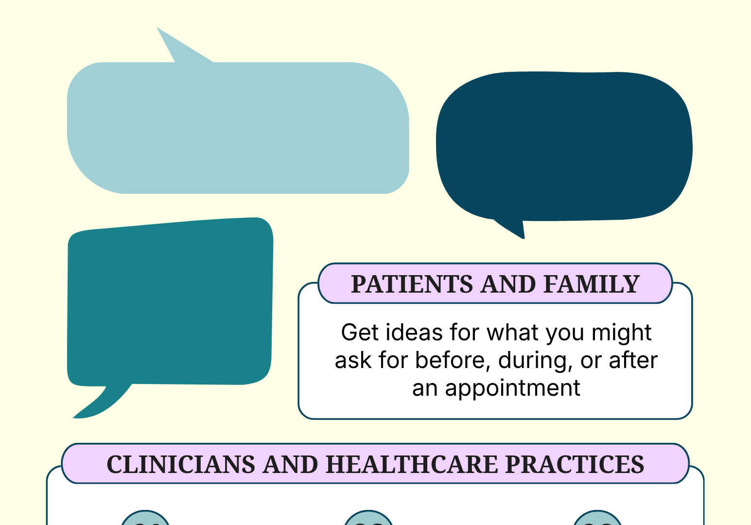 A flyer with text reading, “Let’s Talk About It: Ways to Make Healthcare More Comfortable and Accessible. A conversation tool for clinicians, patients, and family. Patients and families can use this tool to get ideas for what you might ask for before, during, or after an appointment. Clinicians and healthcare practices can use this tool by offering it to new patients before their appointment, incorporating a few of these offerings into existing patient on-boarding, or creating your own document based on these ideas.”